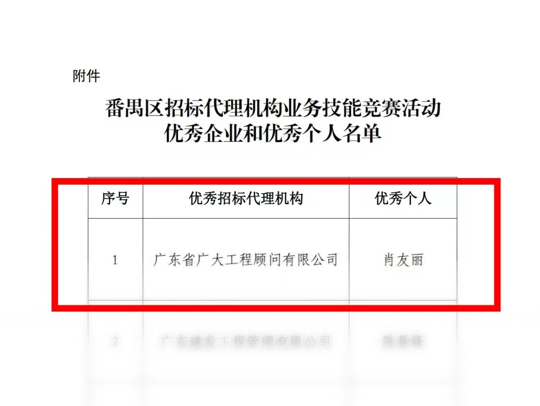 喜报｜我司招标代理机构业务能力竞赛活动中取得优异成绩！荣获优秀招标代理机构称号！(图15)