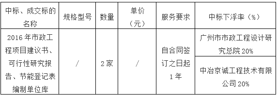 广州市花都区地方公路管理总站（广州市花都区道路交通基础设施建设管理中心）2016年市政工程项目建议书、可行性研究报告、节能登记表编制单位库采购项目【项目编号：GZGD-2016-011】的中标公告(图1)