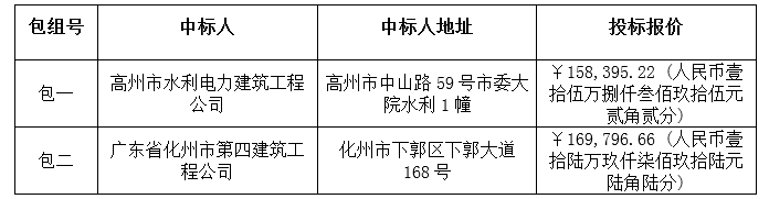 广东省水丰农场2016年一事一议项目（蓄水池工程、文化室维修工程）中标公告(图2)