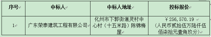 广东省建设农场2015年第一批小型水库移民后期扶持资金项目29队职工文化室工程中标公告(图2)