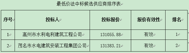 广东省新华农场2015年人畜饮水工程建设项目（新增水井工程）中标公告(图1)