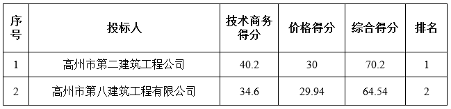 广东省胜利农场大塘笃居委会2016年一事一议水塔建设工程中标公告(图1)
