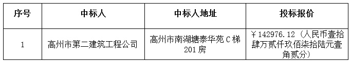广东省胜利农场大塘笃居委会2016年一事一议水塔建设工程中标公告(图2)
