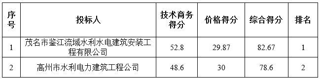 广东省胜利农场陈村居委会2016年一事一议河堤改造建设工程中标公告(图1)