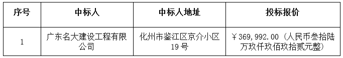 广东省新华农场K新华（四）20号公路改造工程中标公告(图2)