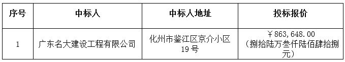 广东省胜利农场公路改造工程K胜利（四）26工程中标公告(图3)