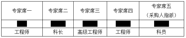 广东省红阳农场2016年一事一议项目第四居委会、第十居委会建设工程中标公告(图1)
