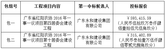广东省红阳农场2016年一事一议项目第四居委会、第十居委会建设工程中标公告(图3)