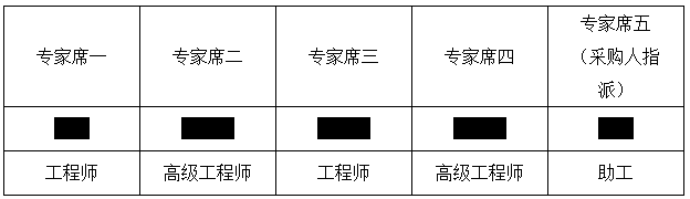 电白县广垦畜牧曙光养殖有限公司水井涵洞工程中标公告(图1)