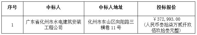 电白县广垦畜牧曙光养殖有限公司水井涵洞工程中标公告(图3)