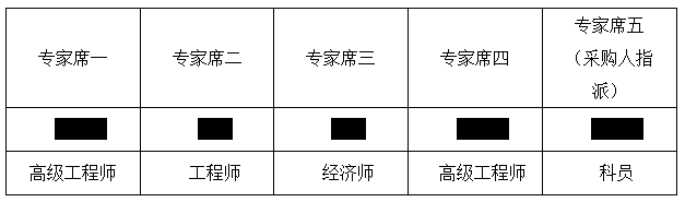 广东省红阳农场医院数字化X射线成像系统用房建设项目中标公告(图1)