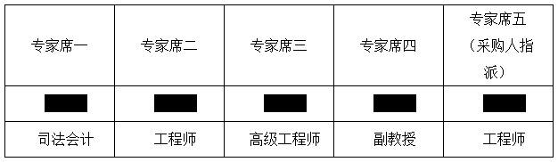广东省新华农场5队和15队农工生产生活用房工程中标公告(图1)