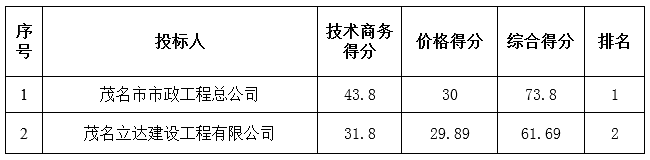 广东省新华农场5队和15队农工生产生活用房工程中标公告(图2)