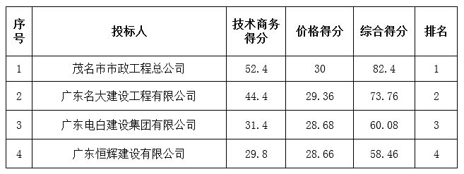 广东省曙光农场K曙光（四）27号道路工程中标公告(图2)