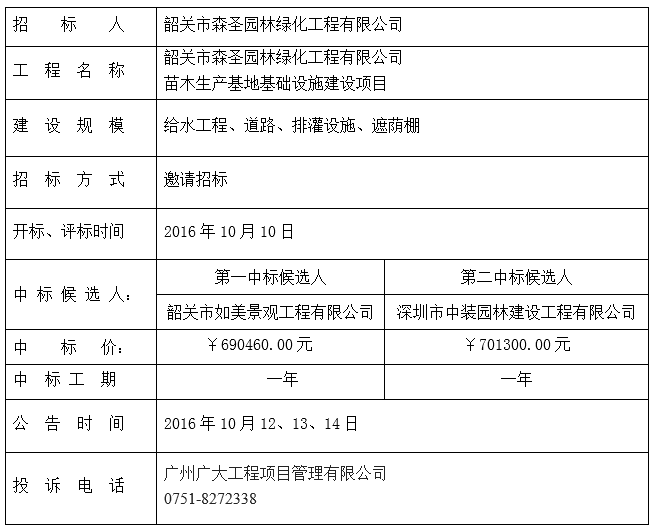 韶关市森圣园林绿化工程有限公司苗木生产基地基础设施建设项目中标公告(图1)