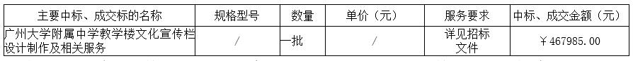 广州大学附属中学教学楼文化宣传栏设计制作及相关服务中标结果公告(图1)