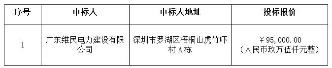 广垦橡胶茂名加工厂10KV配电增容工程中标公告(图2)