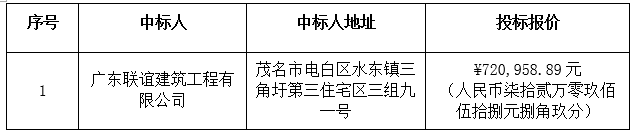 2014年广东省茂名荔枝等特色水果产业带荔枝标准化（优化）示范园建设项目中标公告(图2)