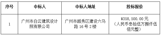 电白区文化体育中心配套附属设施项目设计的成交公告(图2)