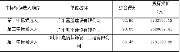 广州市天河区珠江西路15号第40层1-8单元室内装修施工工程(图1)