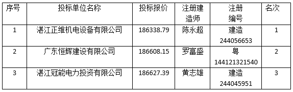 广东湛江金海粮油有限公司低压出线电缆改造工程(图1)