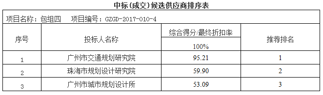 广州市轨道交通线网规划修编及第四期建设规划方案研究(图4)