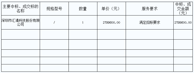 怀集县蓝钟镇小型生活垃圾无害化处理站建设项目设备采购(图1)
