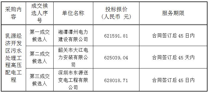广东乳源经济开发区污水处理工程高压配电工程的成交公告(图1)