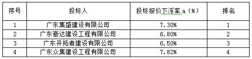 四号泵站消能池修复工程的结果公告(图1)