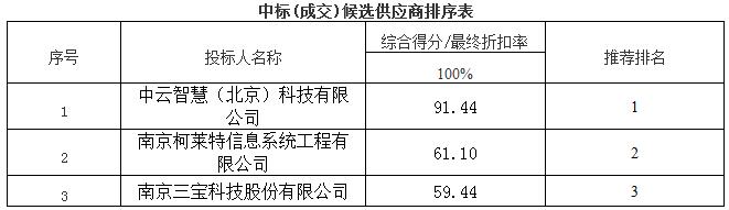 广州白云国际快件中心有限公司快件/跨境电商分拣系统中标公示(图1)