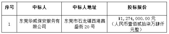 茂名港集团安保服务外包采购项目的中标结果公告(图2)