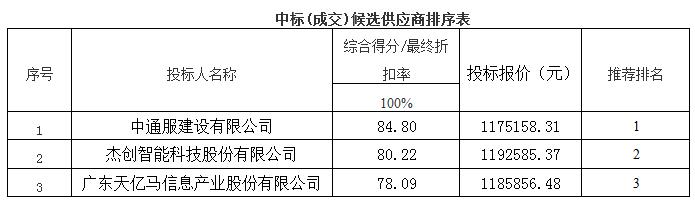广州白云国际快件中心有限公司数字监控改造工程项目(图1)