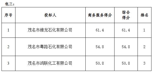 茂名市市政管理局常用物资服务资格采购项目的中标结果公告(图5)