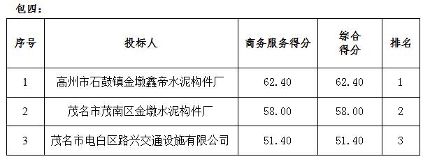 茂名市市政管理局常用物资服务资格采购项目的中标结果公告(图6)