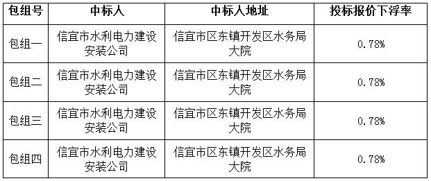 化州市中垌镇2018年基本农田保护经济补偿资金项目（陂口、公居、留村、南合） 成交公告(图5)