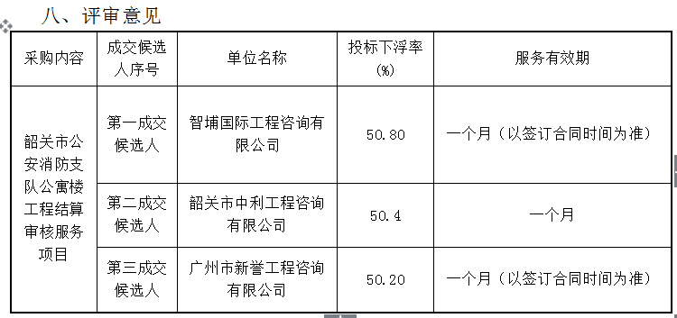 韶关市公安消防支队公寓楼工程结算审核服务项目的成交公告(图1)