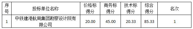 湛江港30万吨级航道改扩建工程设计阶段水文测验成交公示(图2)