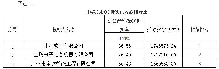 广州白云国际物流有限公司视频监控指挥中心及园区视频监控摄像头增加改造项目（第二次）中标公告(图1)