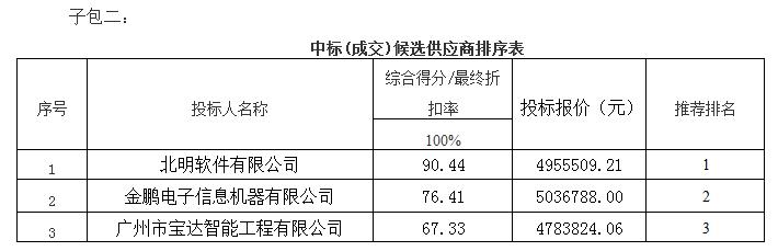 广州白云国际物流有限公司视频监控指挥中心及园区视频监控摄像头增加改造项目（第二次）中标公告(图2)