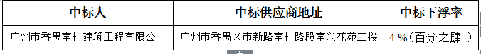 榄核镇双亦东涌（包括下坭西丫涌）、庵鱼涌、湴湄涌、墩涌、四六直涌（湴湄段、绿村段）河涌清理项目（镇拆违服务单位广州市东涌建筑工程有限公司合同终止后剩下未拆部份） 项目中标公告(图2)