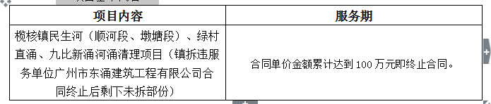 榄核镇民生河（顺河段、墩塘段）、绿村直涌、九比新涌河涌清理项目（镇拆违服务单位广州市东涌建筑工程有限公司合同终止后剩下未拆部份） 项目中标公告(图1)