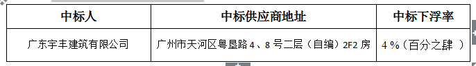 榄核镇墩涌旧涌（墩塘段、九比段）八沙村八沙涌、一二队涌河涌清理项目（镇拆违服务单位广州市东涌建筑工程有限公司合同终止后剩下未拆部份） 项目中标公告(图2)