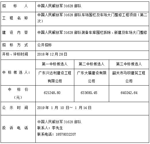 中国人民解放军31628部队车场围栏及车场大门整修工程项目（第二次）中标公示(图1)